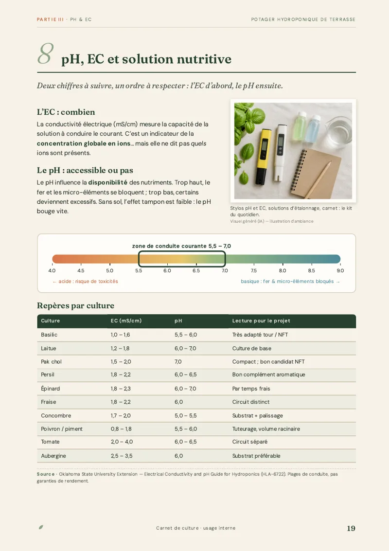 Page 19 : pH, EC et solution