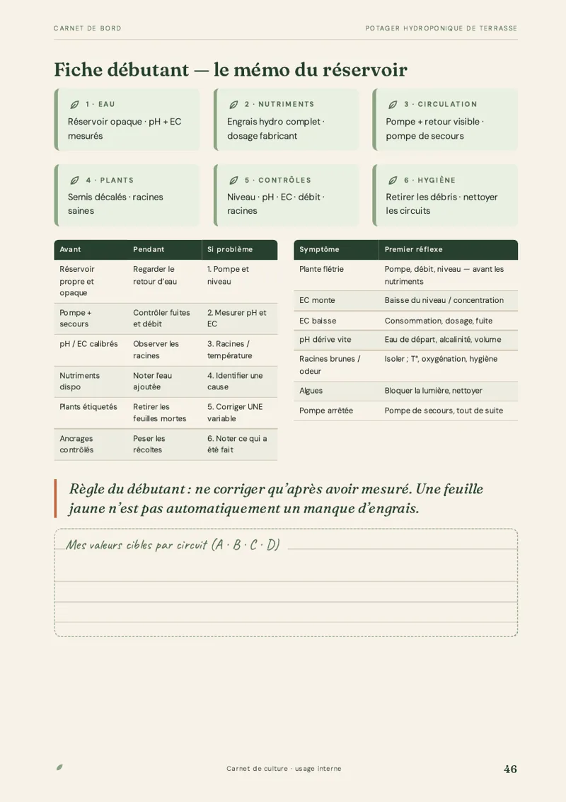 Page 46 : Le mémo du réservoir